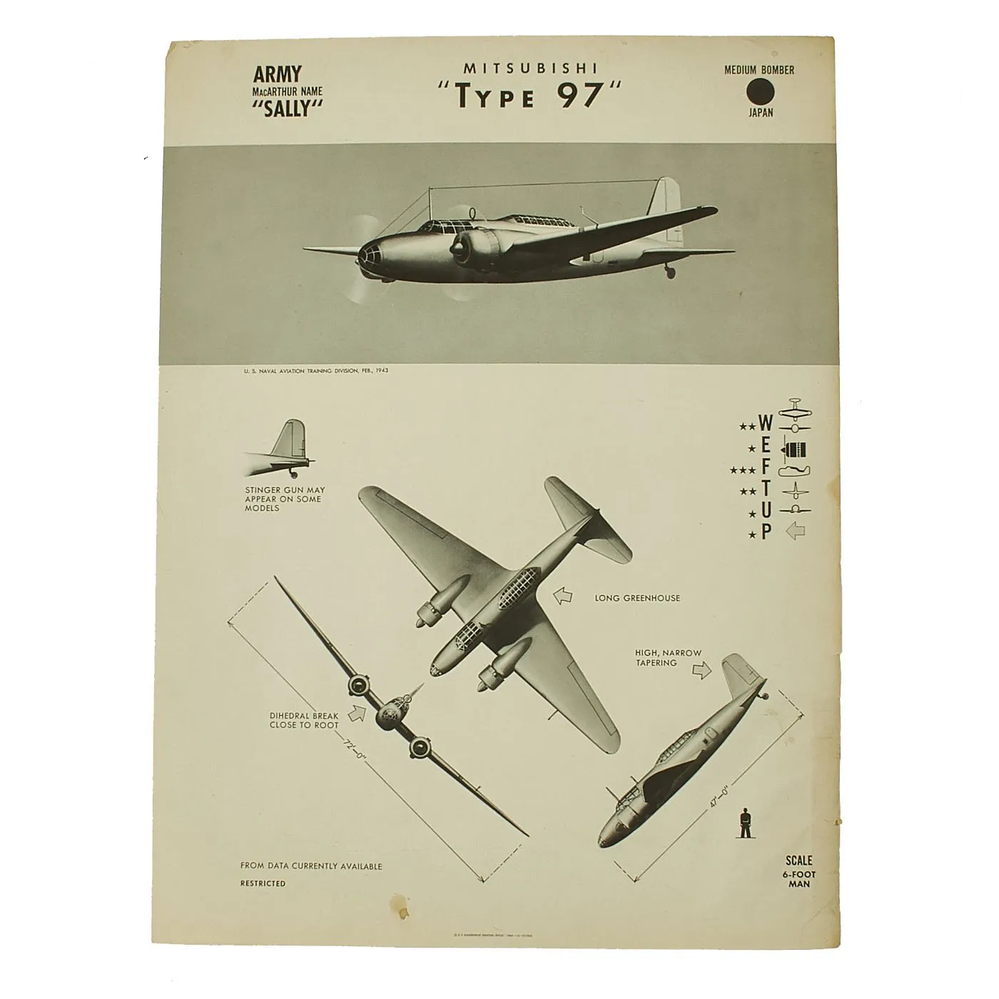 Original U.S. WWII Naval Aviation Training WEFTUP ID Posters - Set of Four - UK, Germany, Japan, Italy Aircraft