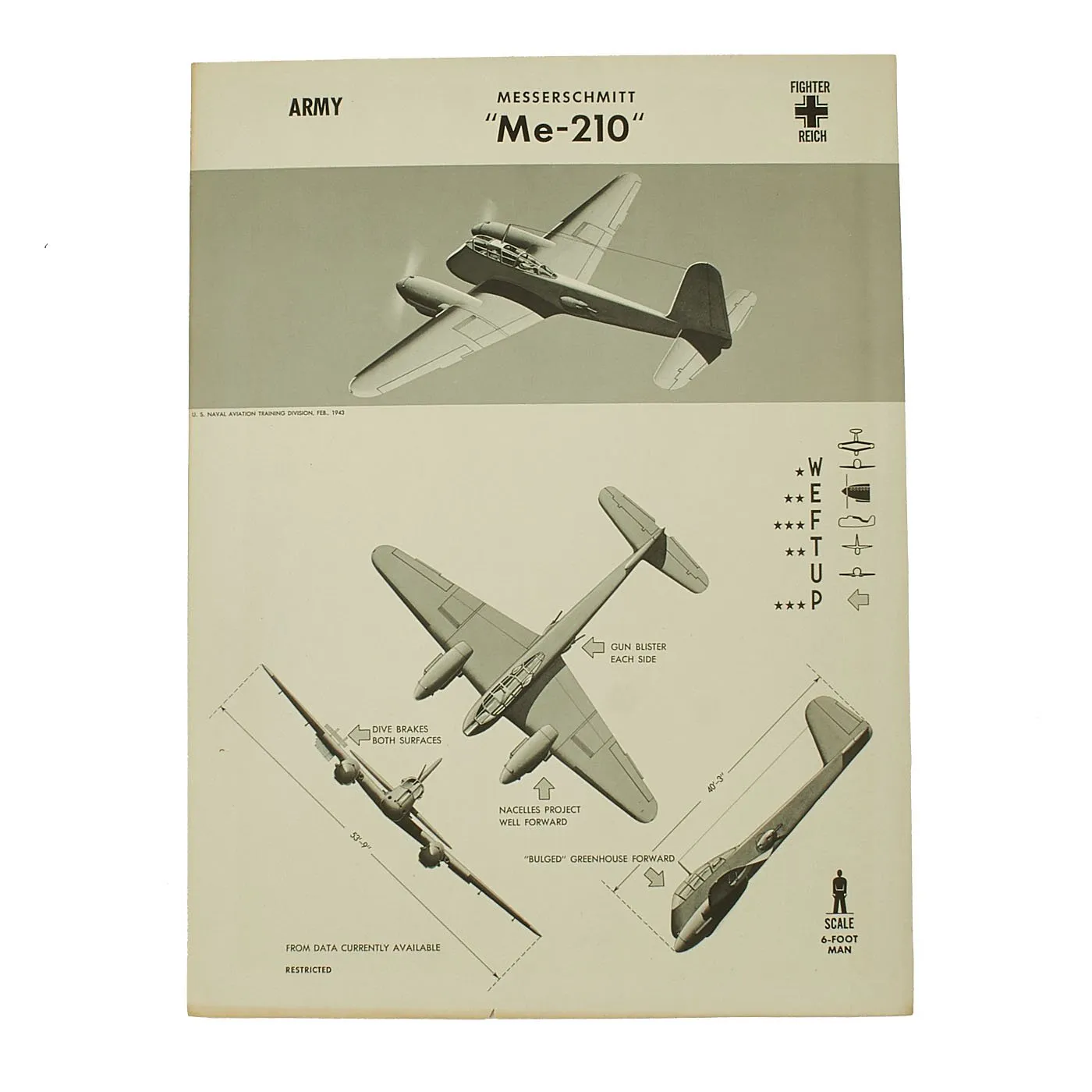 Original U.S. WWII Naval Aviation Training WEFTUP ID Posters - Set of Four - UK, Germany, Japan, Italy Aircraft