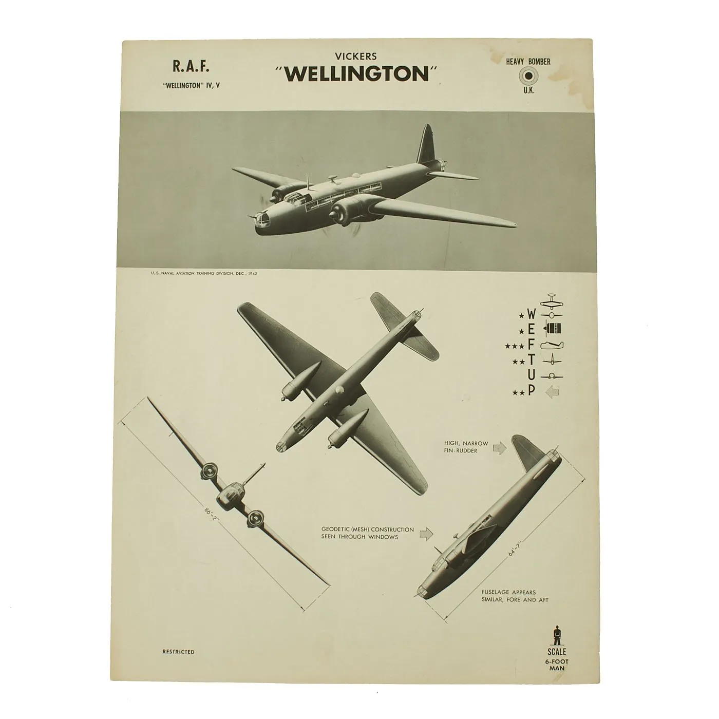 Original U.S. WWII Naval Aviation Training WEFTUP ID Posters - Set of Four - UK, Germany, Japan, Italy Aircraft